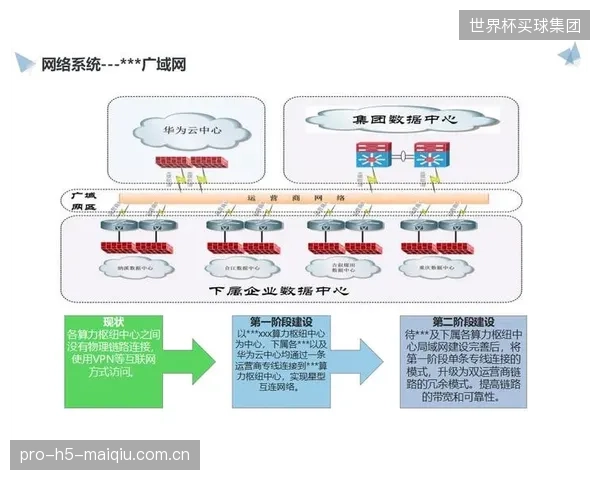 对硬件的盲目崇拜,忽视数据应用场景的落地,是当前体育产业数字化建设的最大误区 对硬件的盲目崇拜,忽视数据应用场景的落地,是当前体育产业数字化建设的最大误区